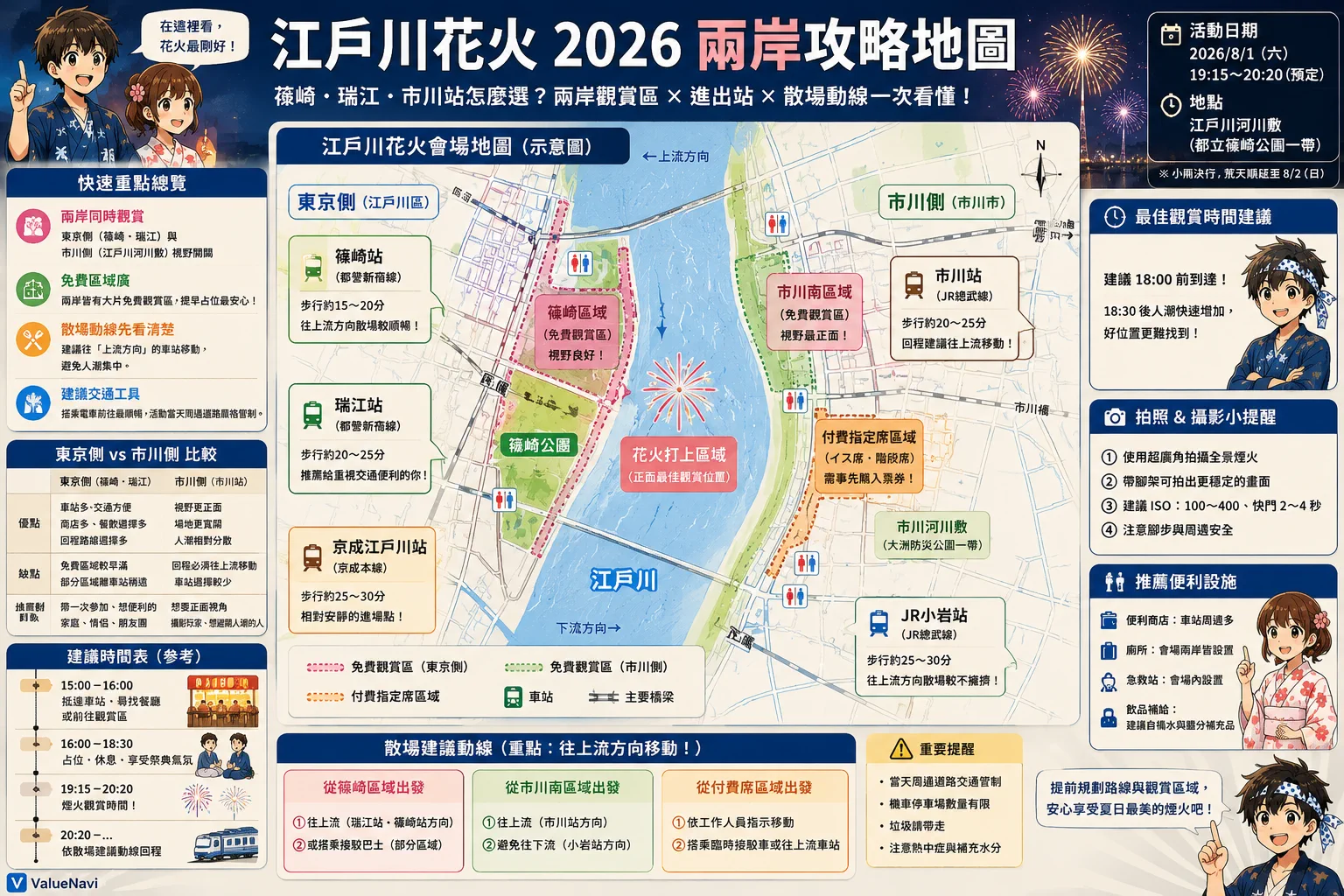 Feux d’artifice d’Edogawa 2026 : zones gratuites côté Tokyo ou Ichikawa ?
