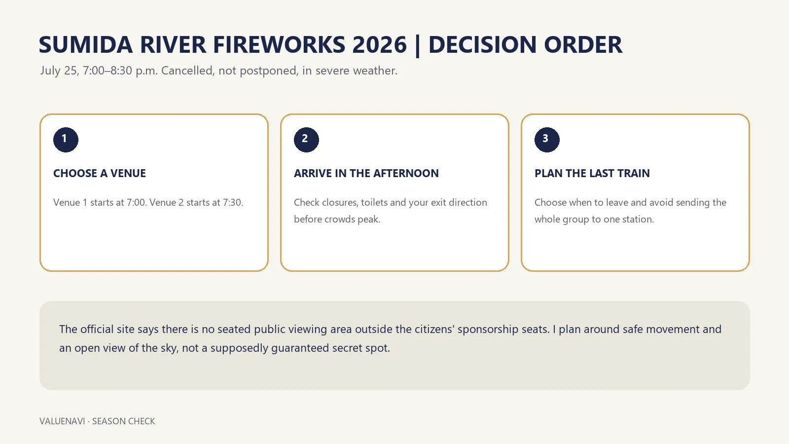 Festival de feux d'artifice sur la rivière Sumida 2026 : guide pratique | Visionnage gratuit, deux sites et transports après le spectacle
