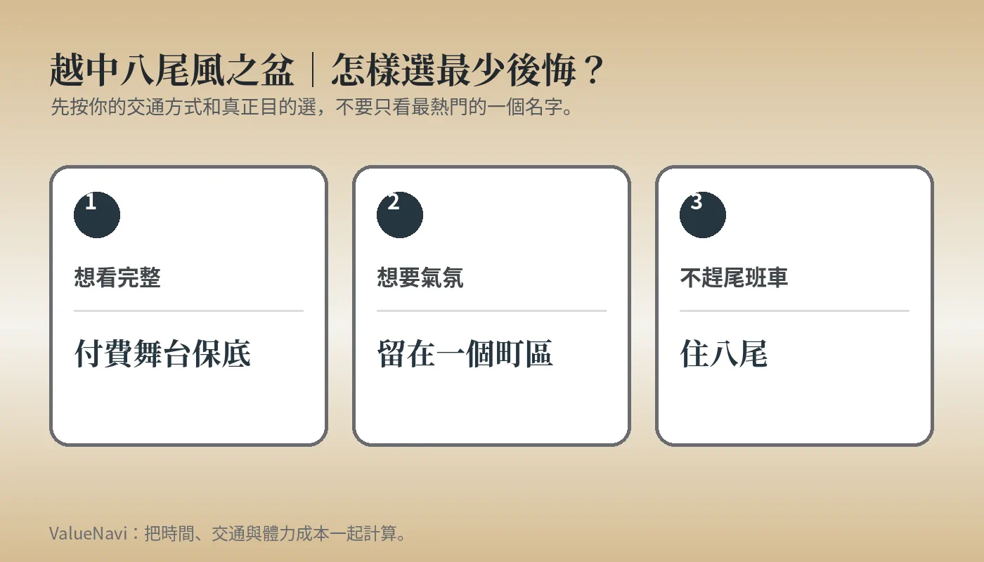 Options de transport et de stationnement pour Owara Kaze no Bon