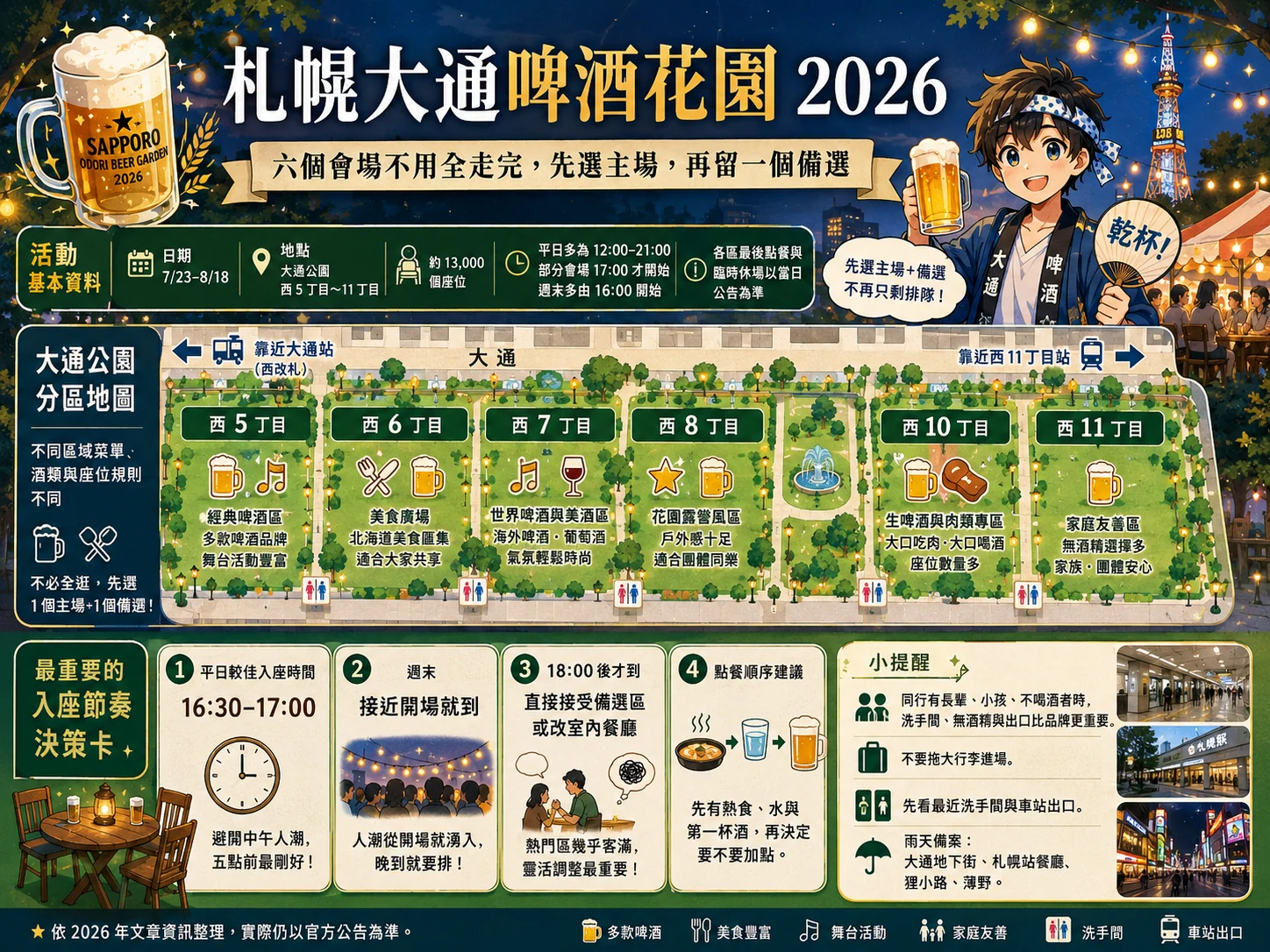 Carte des zones West 5 à West 11 du Sapporo Odori Beer Garden