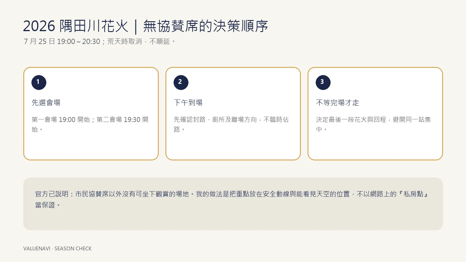 Infographie en chinois pour la décision de regarder le feu d'artifice du Sumida River 2026 sans siège sponsorisé