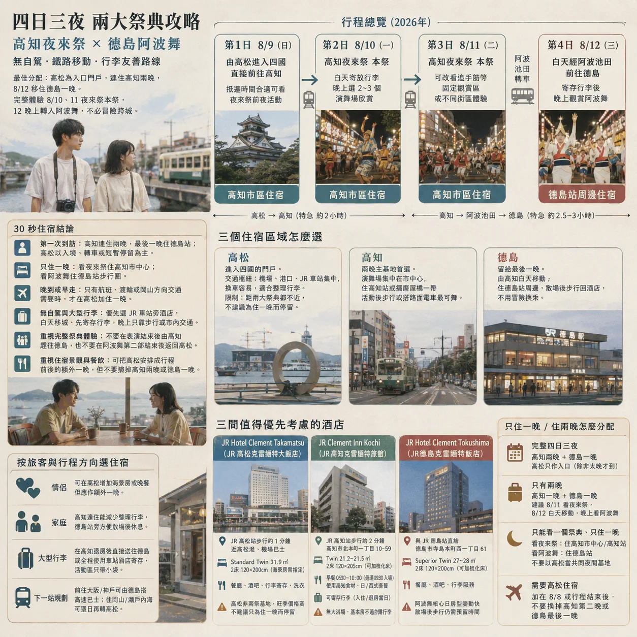 Choisir entre Tokushima, Naruto et Takamatsu pour l’Awa Odori