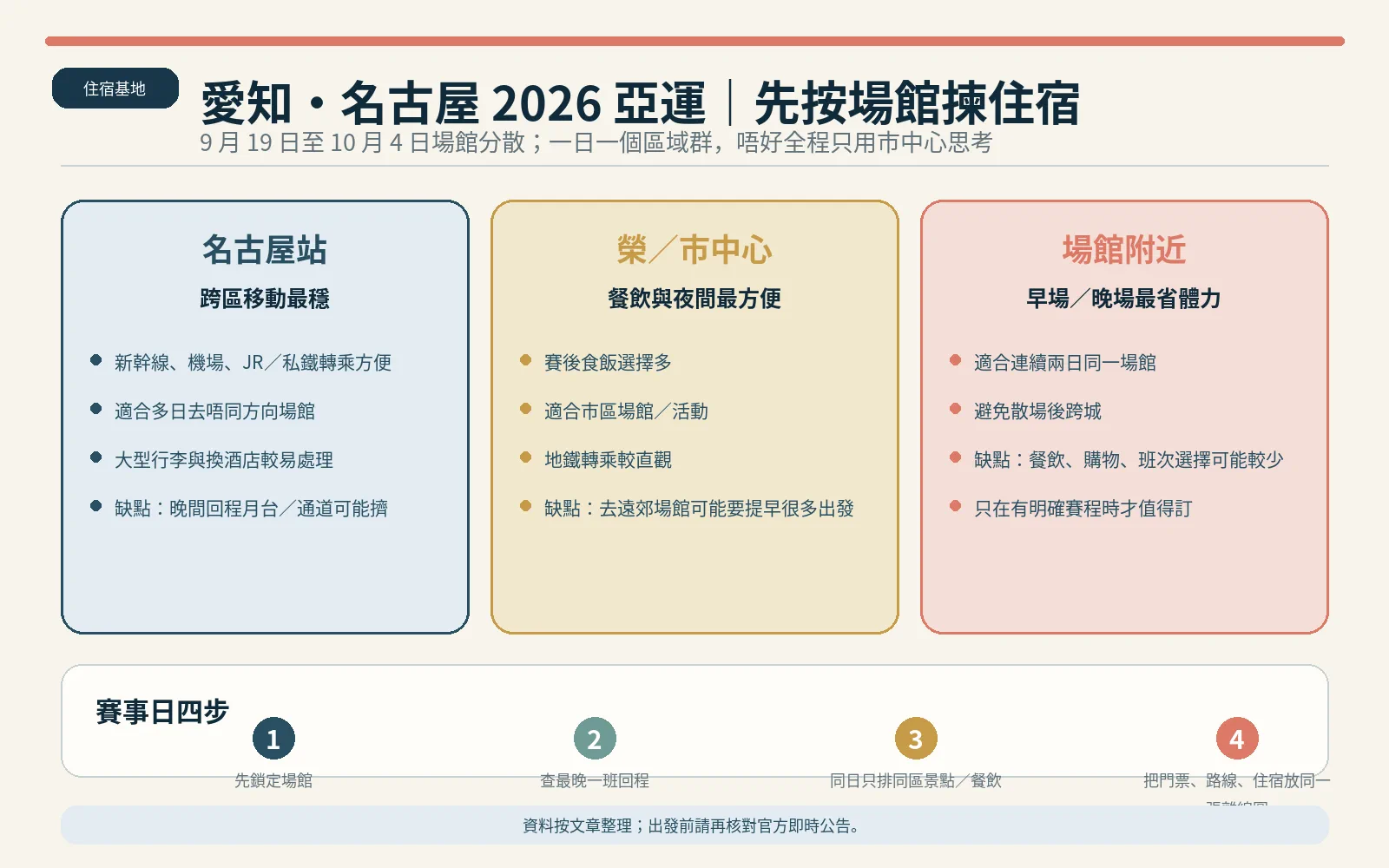 Informations pratiques pour les Jeux asiatiques Aichi-Nagoya