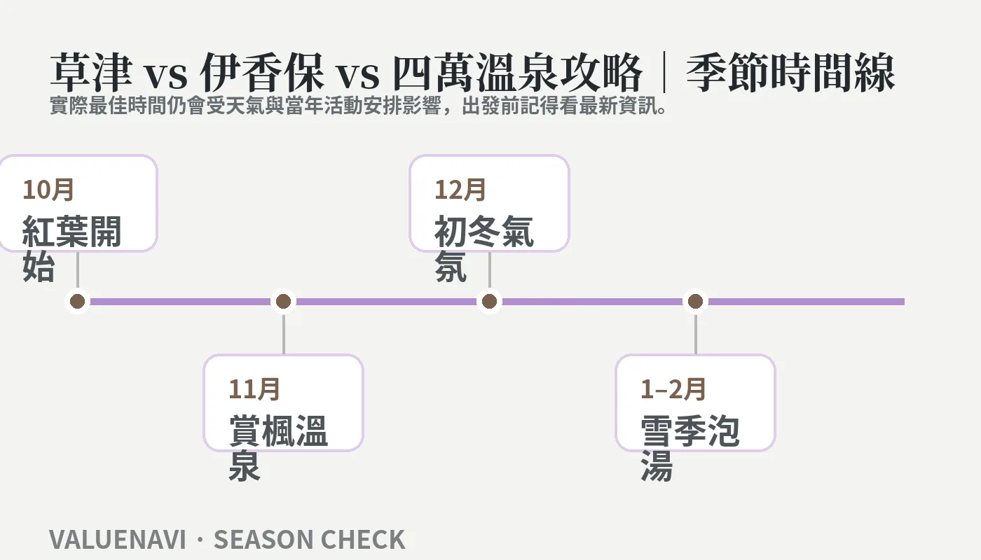 Guide des sources chaudes de Kusatsu, Ikaho et Shima : calendrier saisonnier