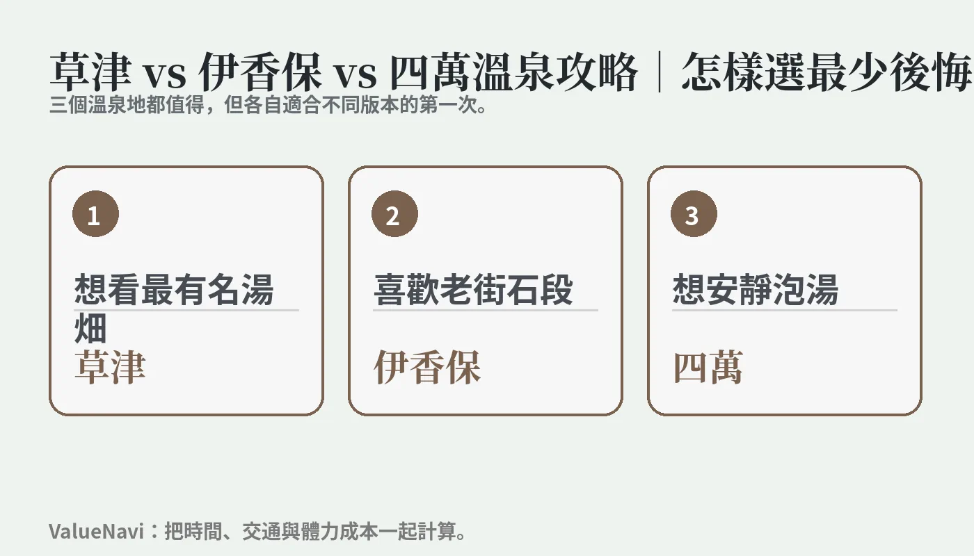 Guide comparatif entre Kusatsu, Ikaho et Shima Onsen : comment choisir sans regret