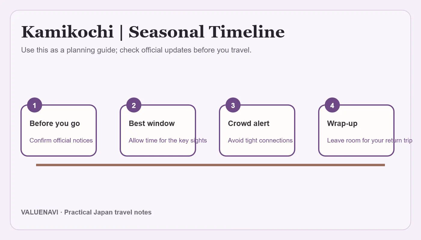Saison, options pour une demi-journée, une journée ou hébergement à Kamikōchi