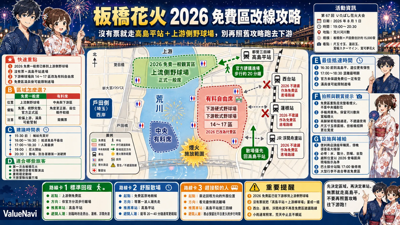Carte des zones de visionnage gratuites et du parcours vers le stade de baseball en amont pour les feux d'artifice de Banqiao 2026 à Takashimadaira