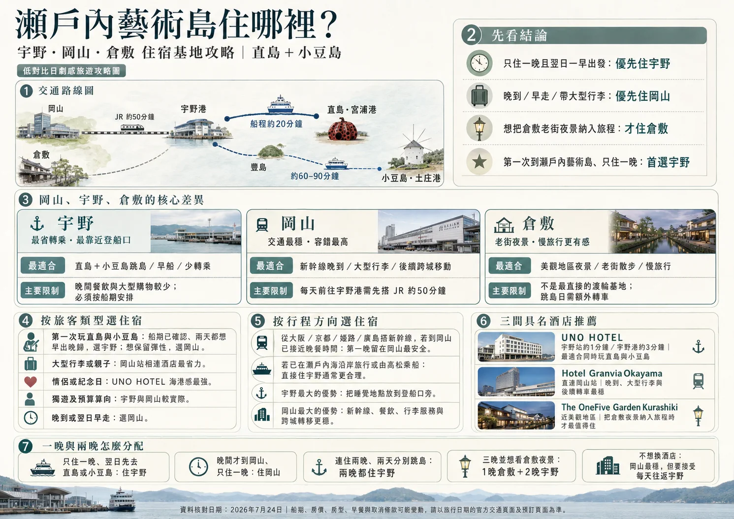Port d’Uno et accès aux îles de la mer intérieure du Japon