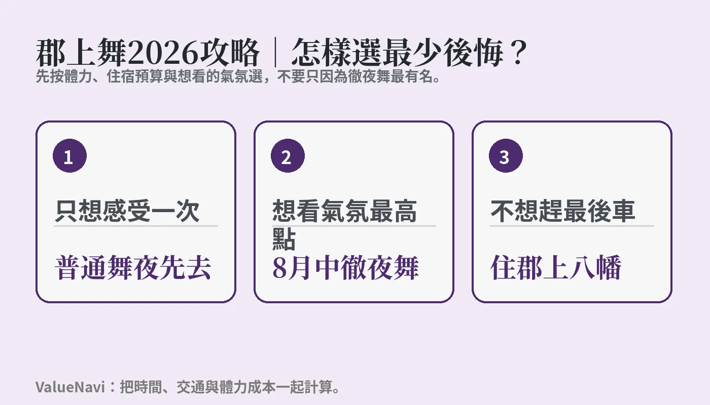 Guide pour Gifu Mai 2026 : comment faire le choix qui minimise les regrets