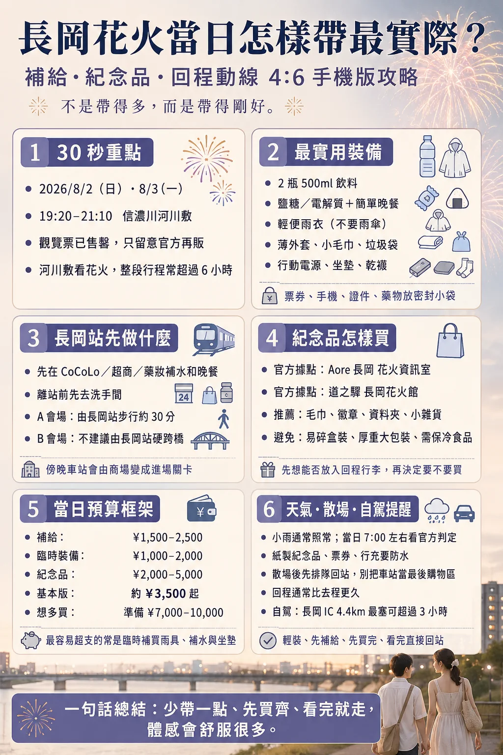 Schéma de préparation pour l'équipement, l'hydratation, la pluie et le départ pour le feu d'artifice de Nagaoka