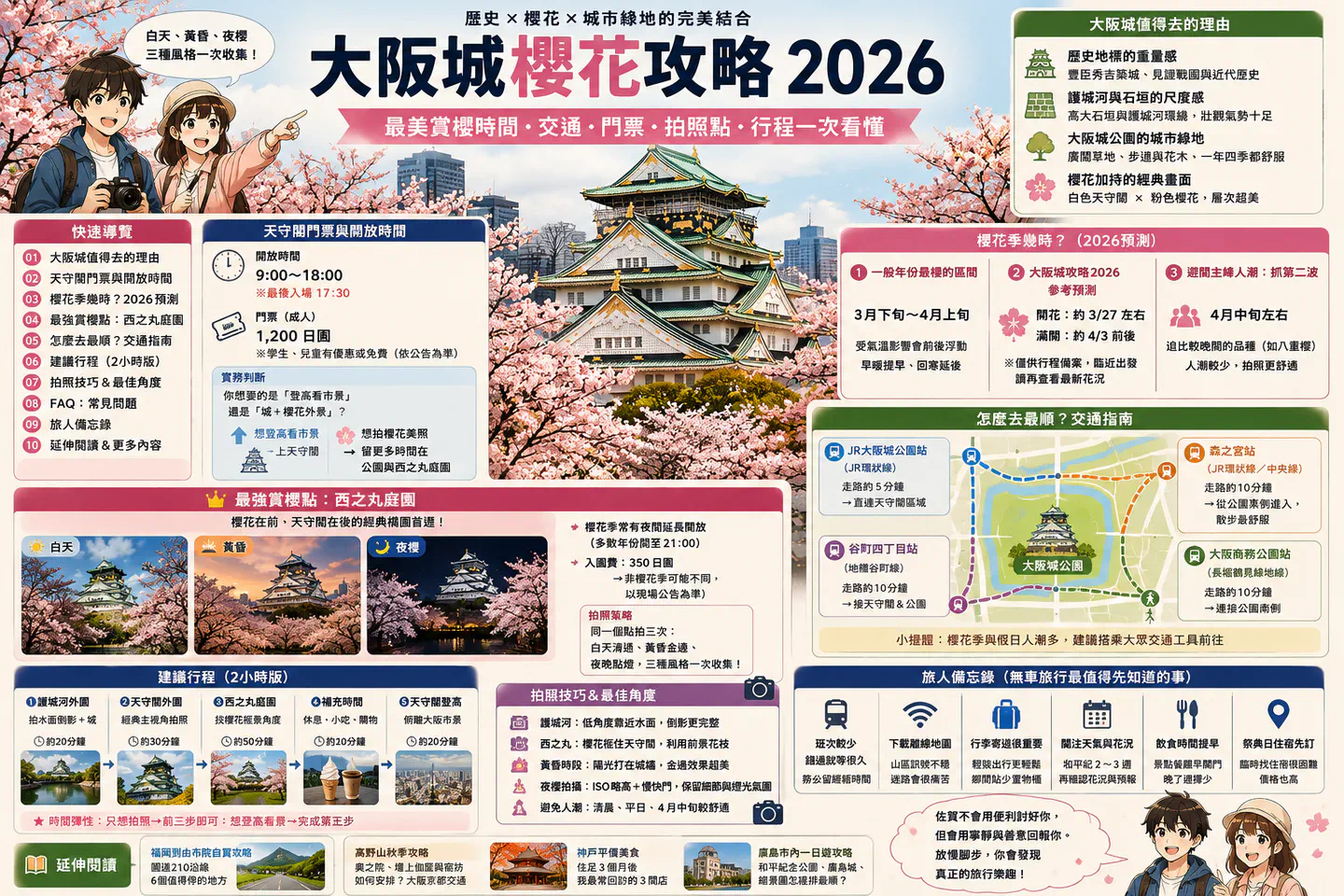 Cerisiers et château d’Osaka