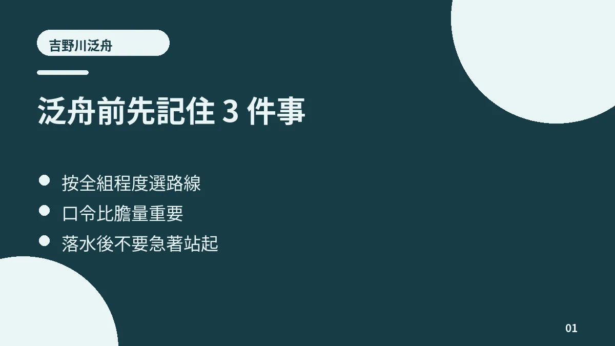Carte de sécurité pour le rafting sur la rivière Yoshino