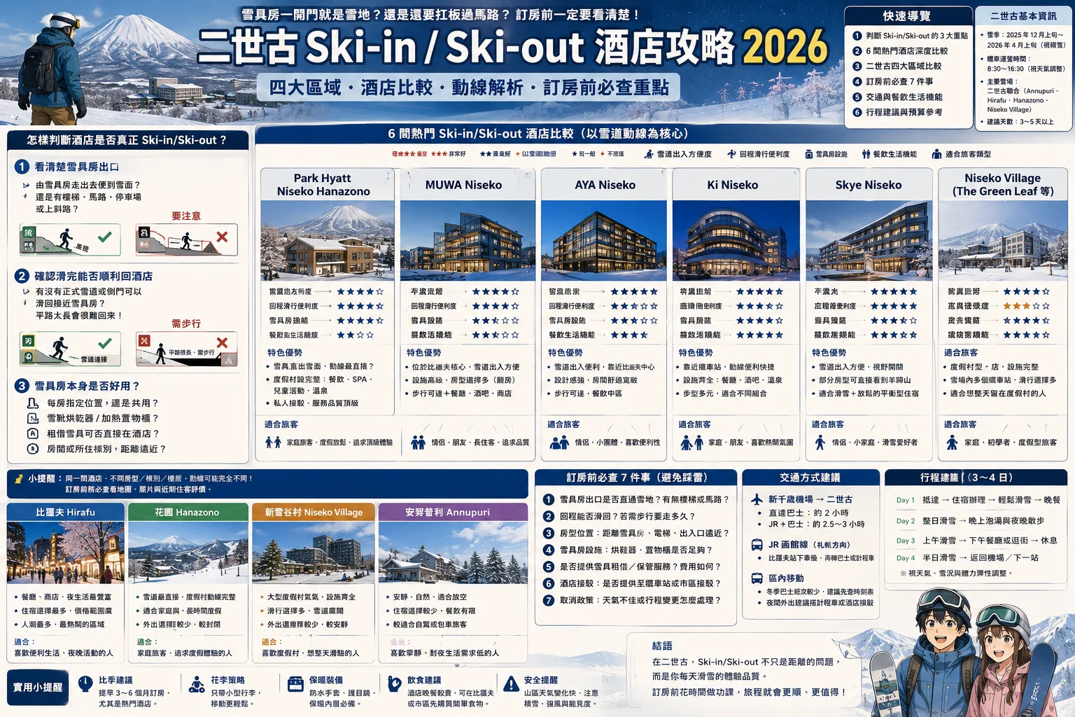 Comparer les hôtels ski-in ski-out à Niseko