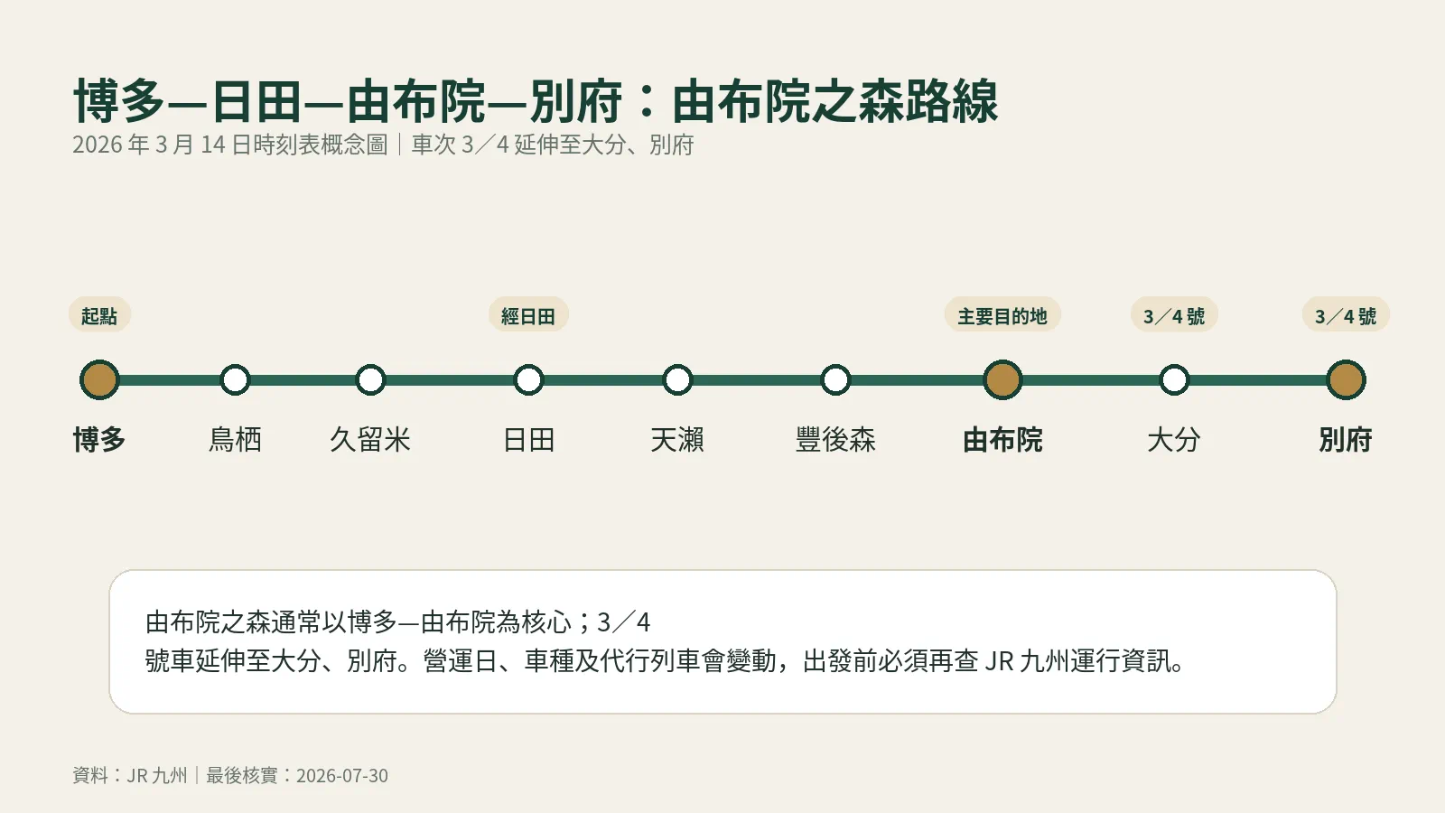 Carte des itinéraires de Yufuin no Mori de Hakata via Hita, Yufuin jusqu'à Ōita et Beppu