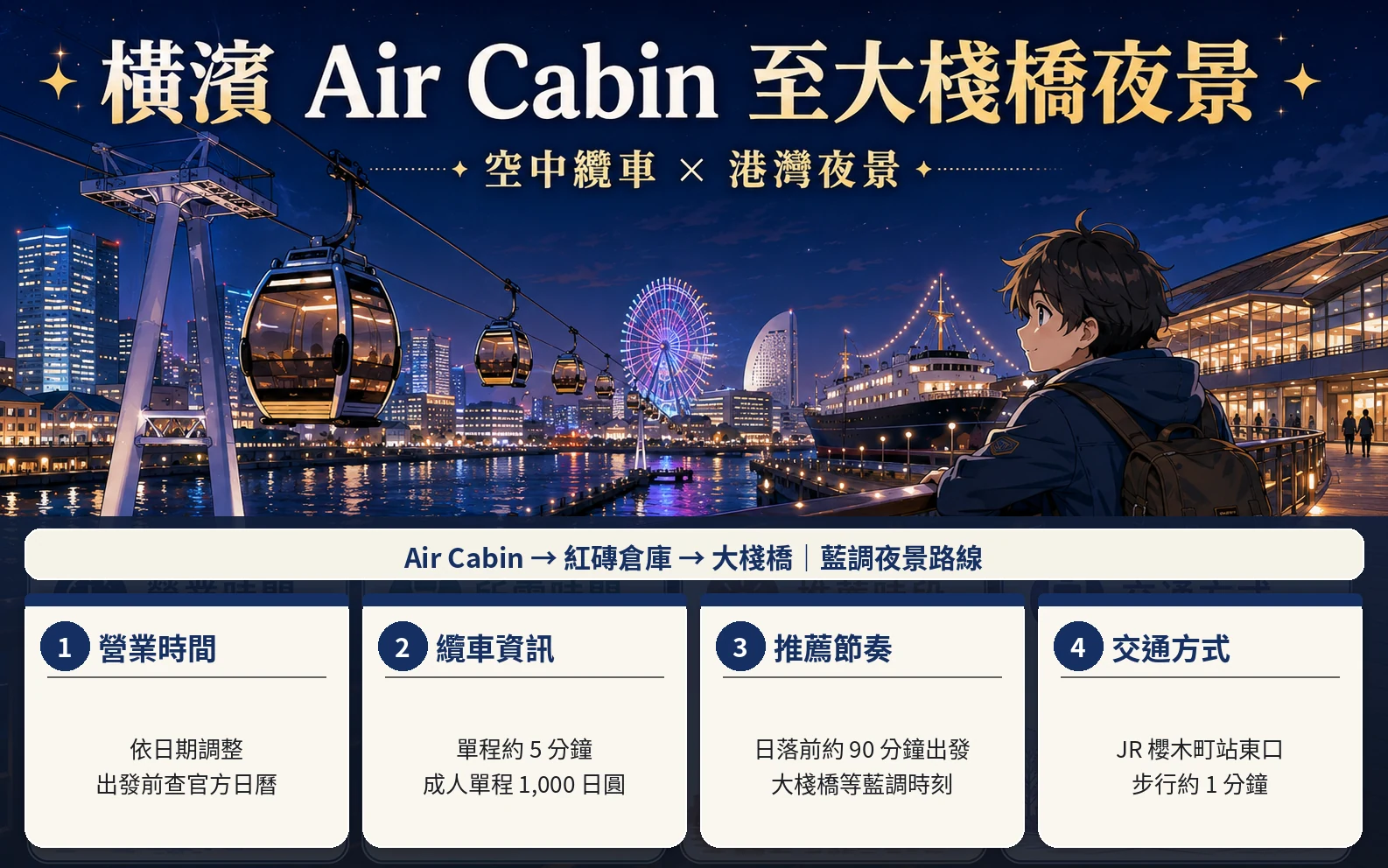 YOKOHAMA AIR CABIN, les entrepôts rouges et l’heure bleue à Osanbashi