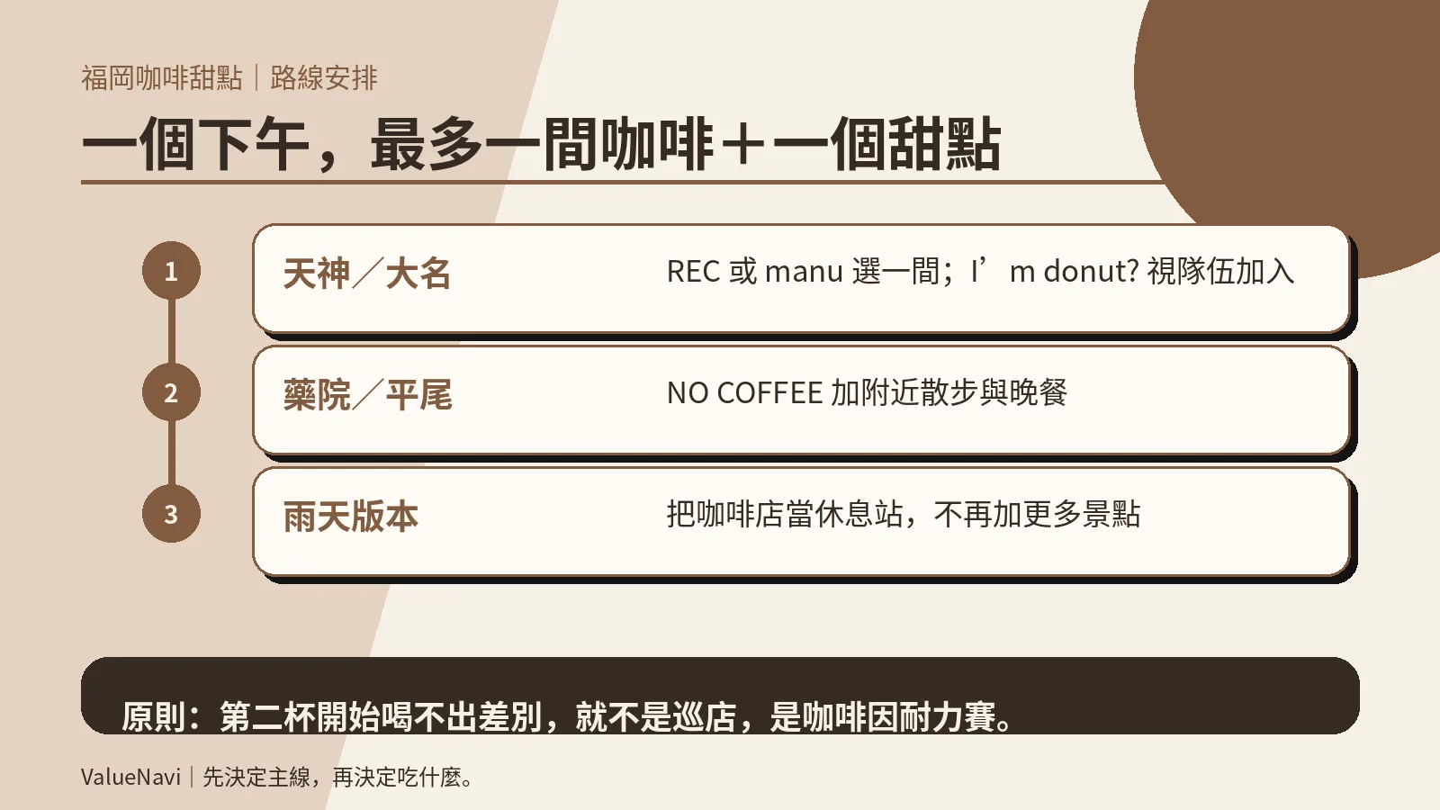 Carte comparative des parcours café entre Tenjin et Yakuin à Fukuoka