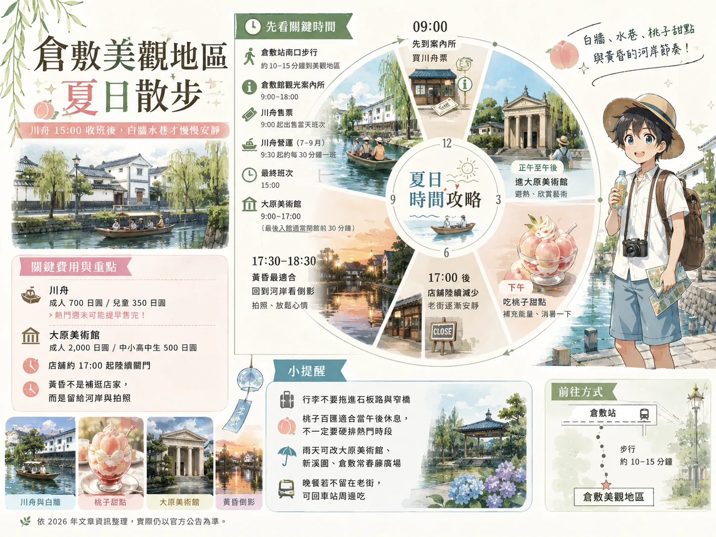 Quartier historique de Kurashiki Bikan avec canal et maisons traditionnelles