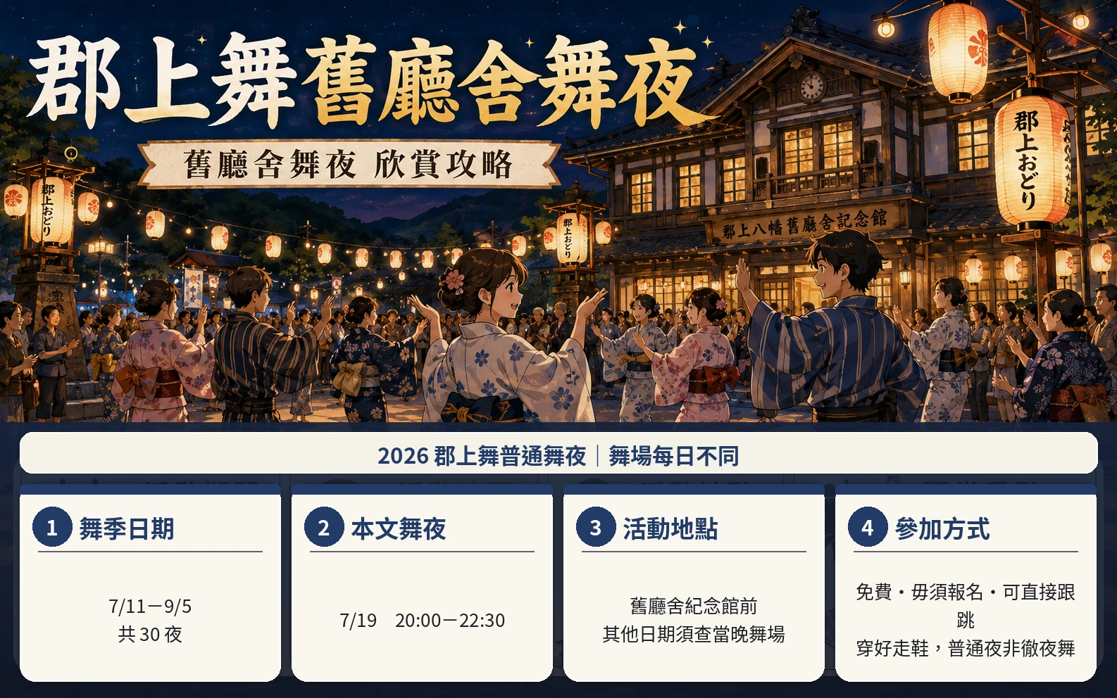 Guide illustré de la nuit de danse à l’ancien hôtel de ville : dates, horaires, lieu, expérience du cercle, ambiance locale et points clés pour suivre les pas