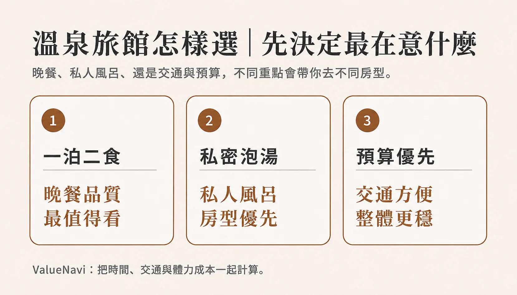 Points de décision pour choisir un ryokan japonais : repas, bains, intimité, transport et type de chambre