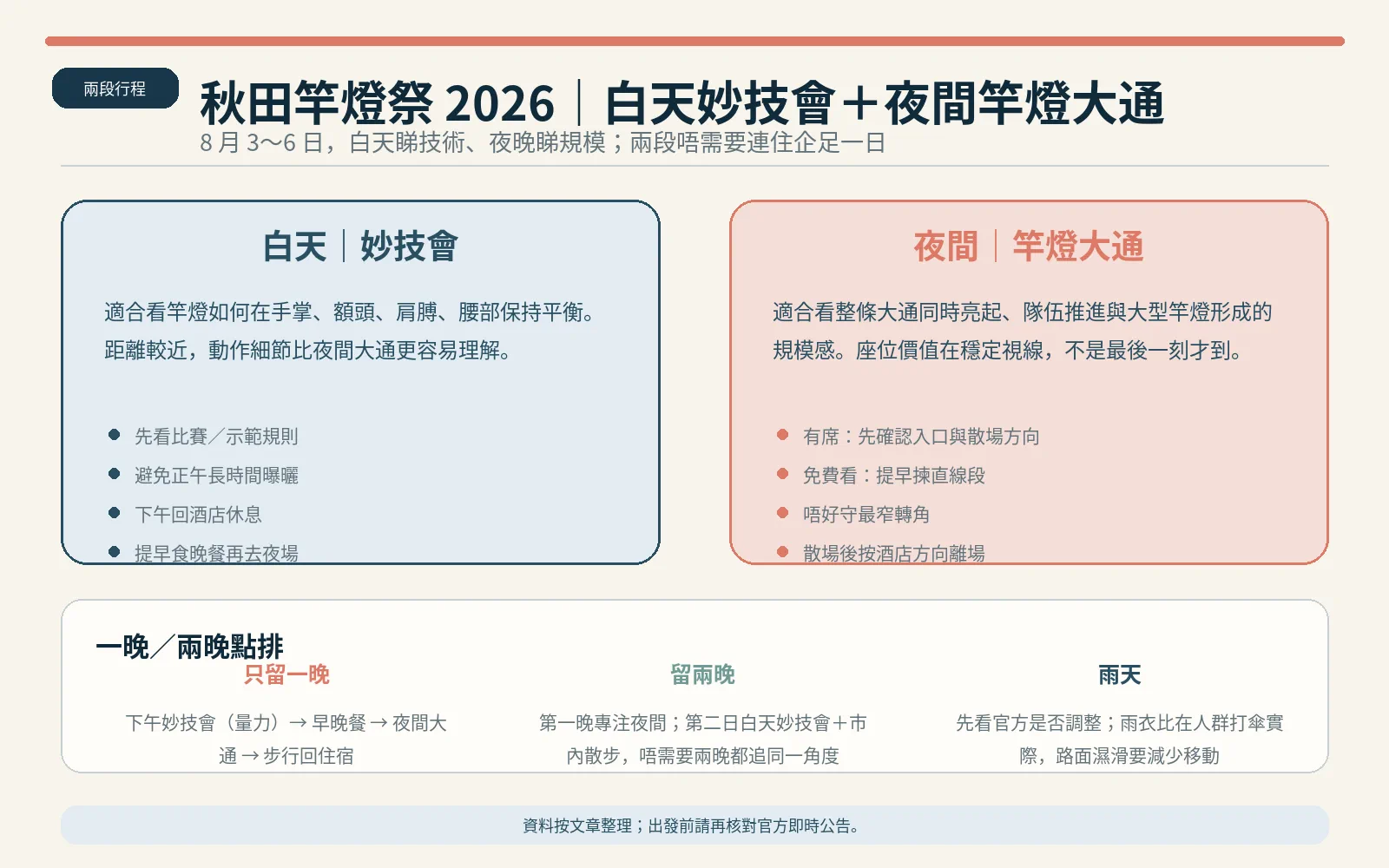 Festival de la lanterne à tiges à Akita 2026, itinéraire en deux parties : la démonstration en journée et la grande parade nocturne des lanternes à tiges